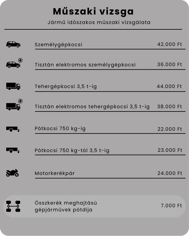 Árlisták Műszaki vizsga